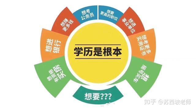 成人高考的優(yōu)勢何在？ - 腿腿教學網(wǎng)