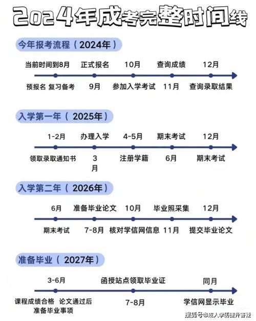 2024年成人高考考試難度如何？ - 腿腿教學網