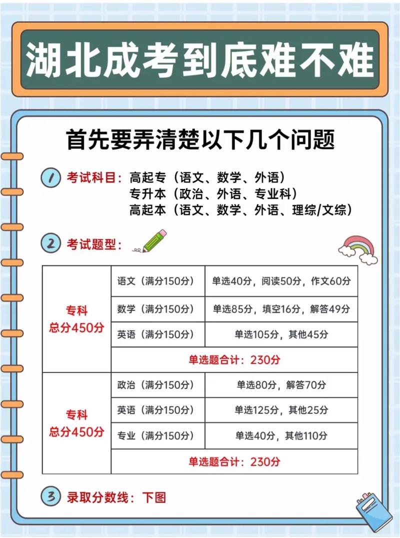 成人高考未考上是否可以退報名費？ - 腿腿教學網