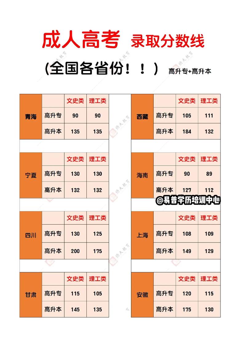 成人高考專升本錄取分?jǐn)?shù)線究竟有多高？ - 腿腿教學(xué)網(wǎng)