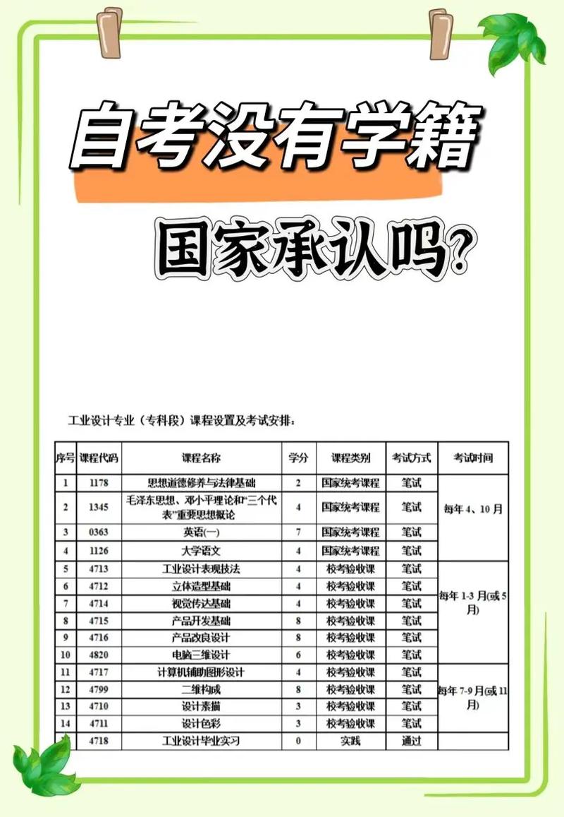 沒有學籍的人可以參加成人高考嗎？ - 腿腿教學網