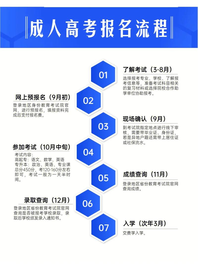 了解成人高考報名條件 - 腿腿教學網