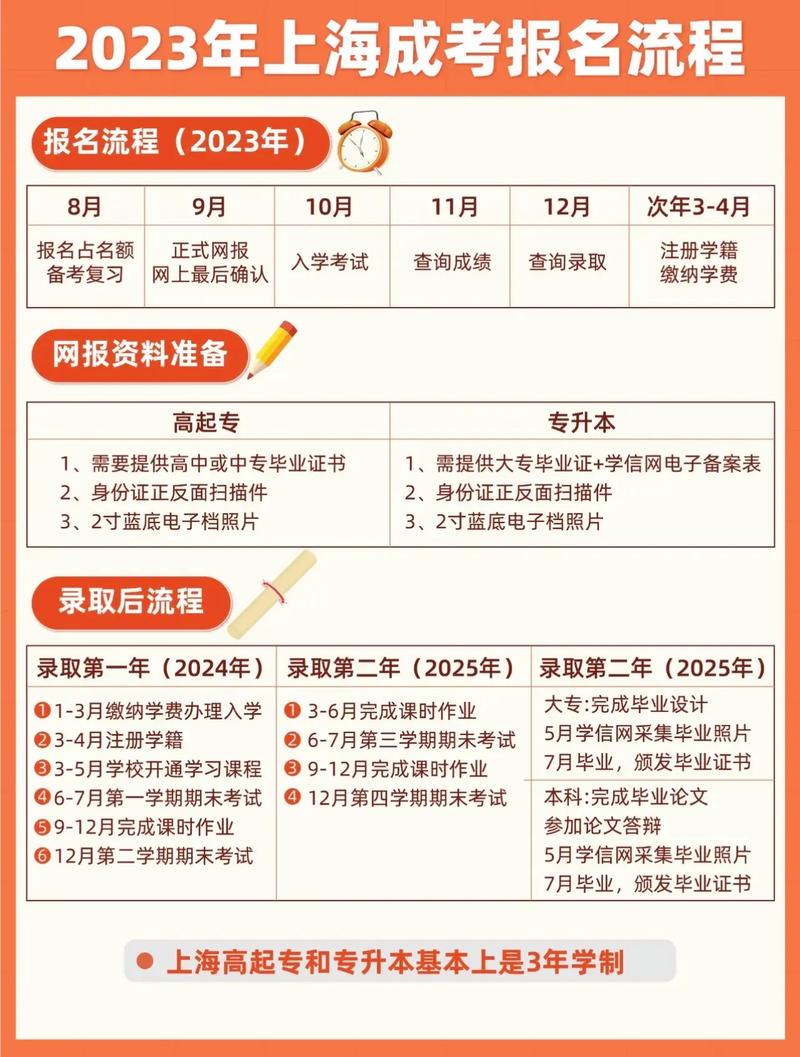 成人高考報考注意事項 - 腿腿教學網