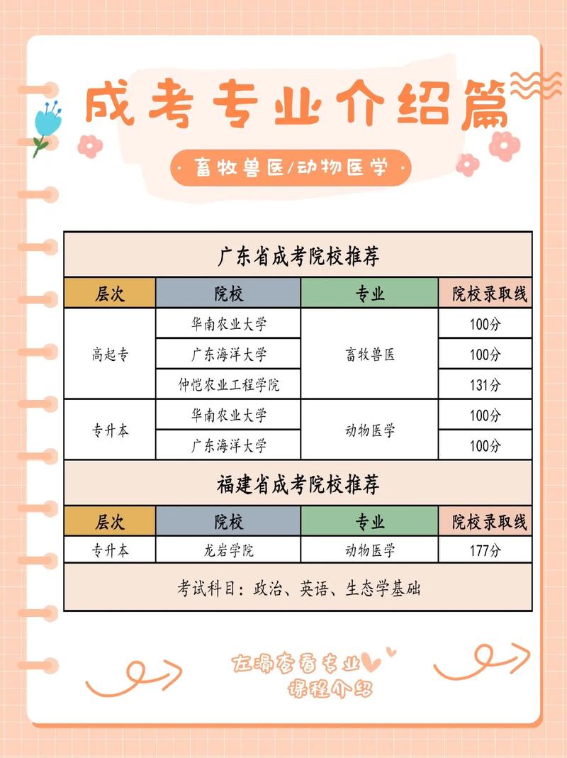 成人高考可否選擇獸醫專業就讀？ - 腿腿教學網