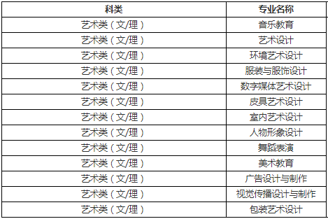 成人高考藝術(shù)專業(yè)報考要求是什么？ - 腿腿教學(xué)網(wǎng)