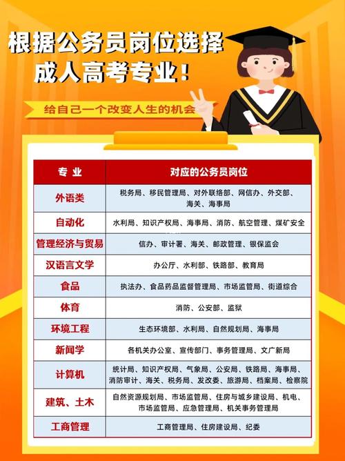成人高考專科生是否有資格報考公務員？ - 腿腿教學網