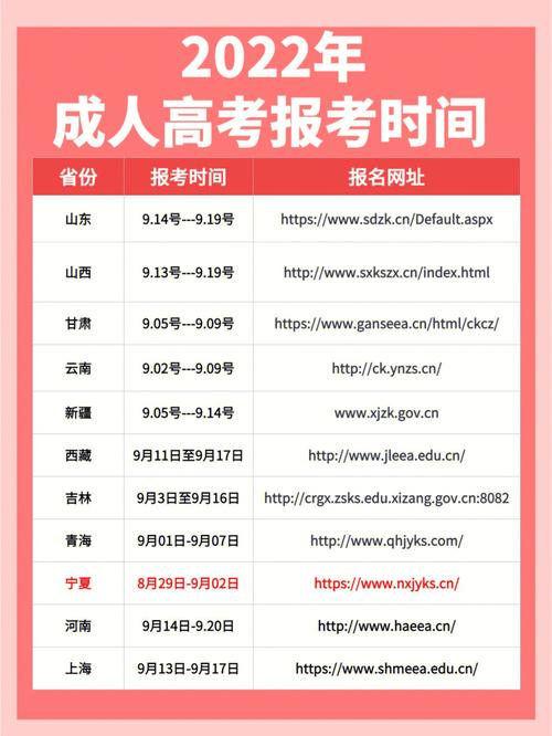 成人高考報名時間是每年多久？ - 腿腿教學網