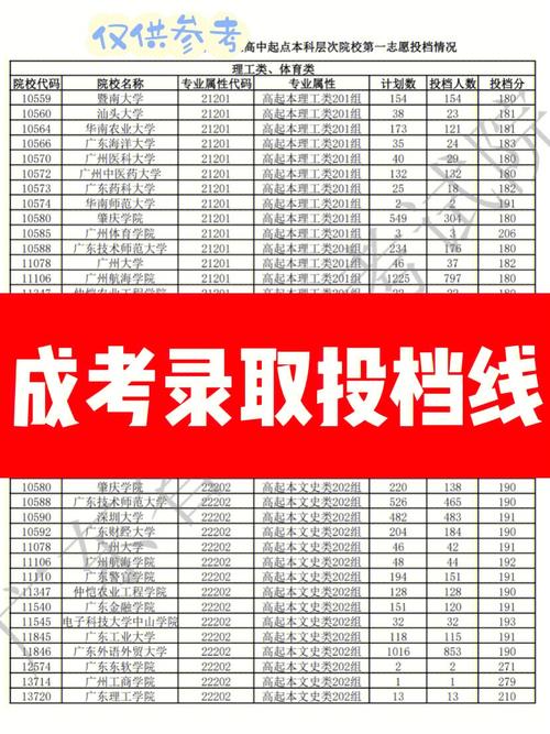 成人高考錄取分數線解析 - 腿腿教學網