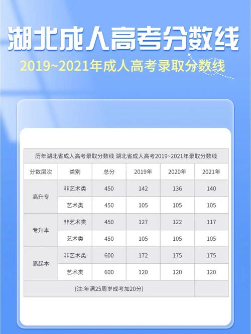 成人高考錄取分數線解析 - 腿腿教學網