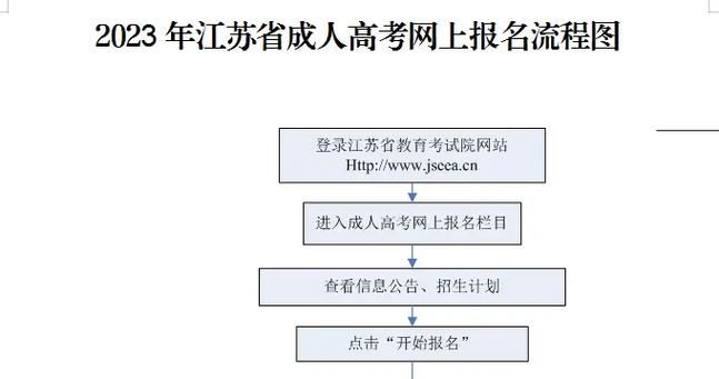 如何報名成人高考大專？ - 腿腿教學網