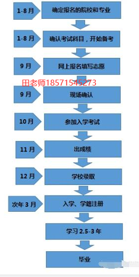 如何報名成人高考大專？ - 腿腿教學網