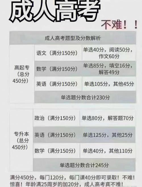 成人高考入學考試的總分是多少？ - 腿腿教學網