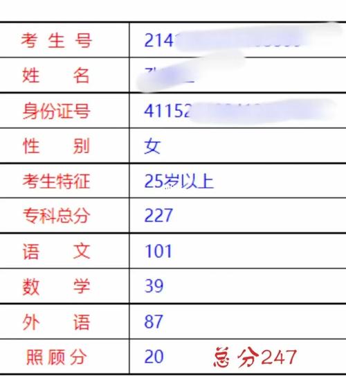 成人高考入學考試的總分是多少？ - 腿腿教學網