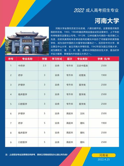 成人高考學(xué)費(fèi)預(yù)估：費(fèi)用概覽 - 腿腿教學(xué)網(wǎng)
