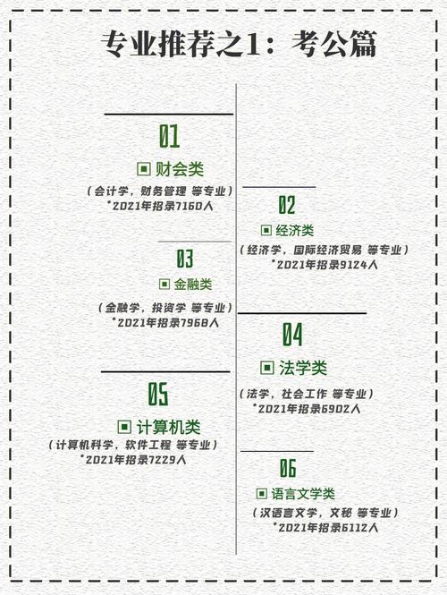 山東成人高考報(bào)考專業(yè)選擇指南 - 腿腿教學(xué)網(wǎng)
