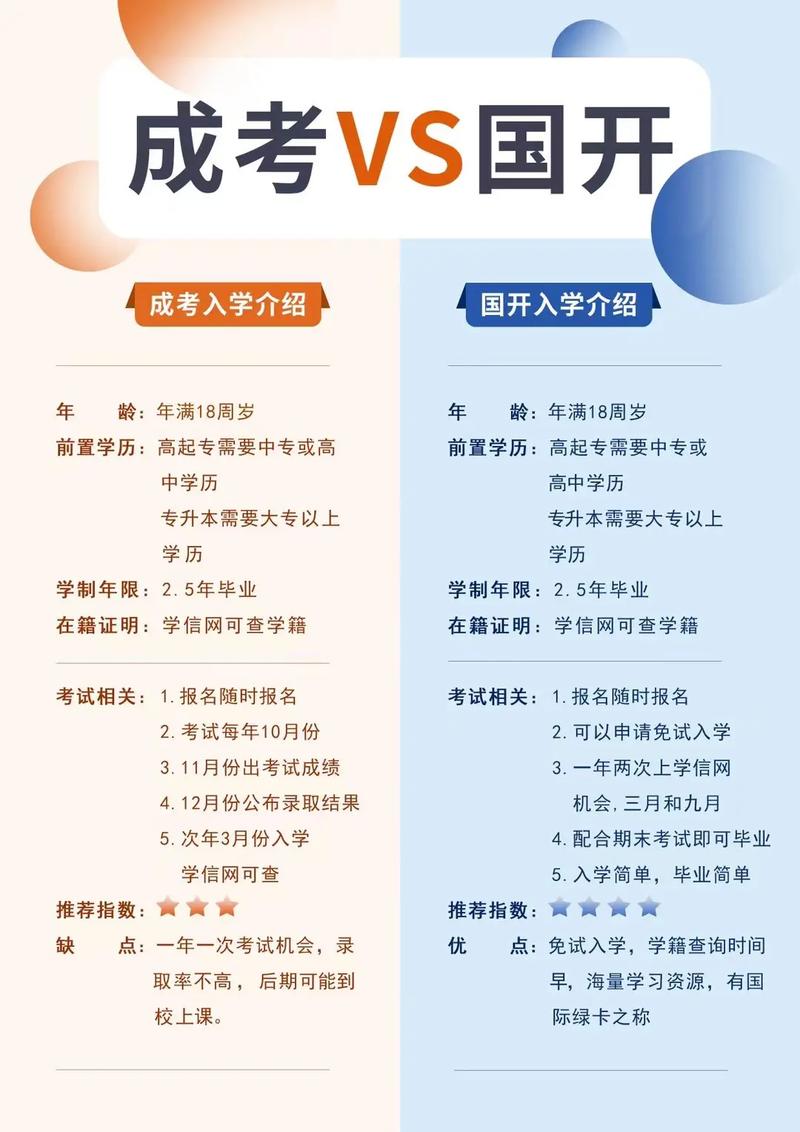 成人高考錄取后就可以不去上學(xué)了嗎？ - 腿腿教學(xué)網(wǎng)