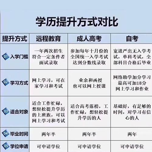 成人高考高升專報名費詳解 - 腿腿教學網