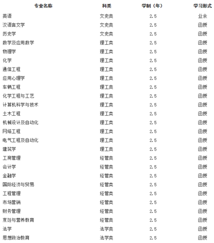 成人高考高升專報名費詳解 - 腿腿教學網