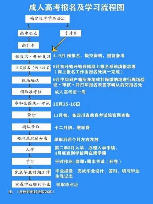 沒有學(xué)籍是否能報(bào)考成人高考？ - 腿腿教學(xué)網(wǎng)