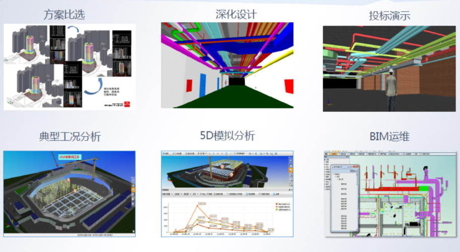 什么是BIM5D和哪個是5D？ - BIM,Reivt中文網