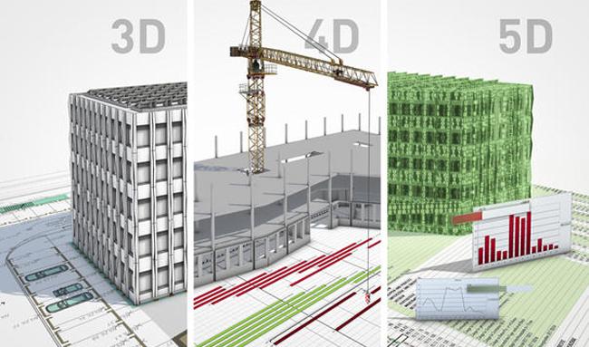 BIM中的5維模型代表著什么？