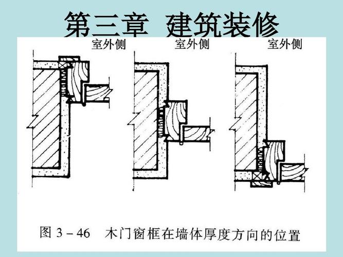 構建窗口節點