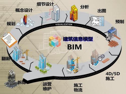 有哪些建筑項目是通過BIM技術完成的？ - BIM,Reivt中文網