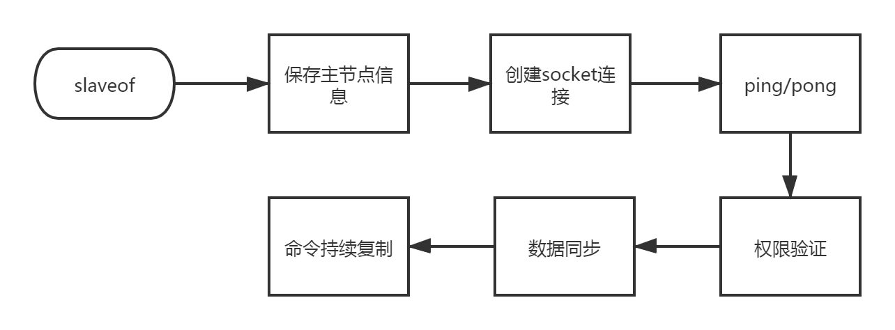 能夠復制事件的節點復制 - BIM,Reivt中文網