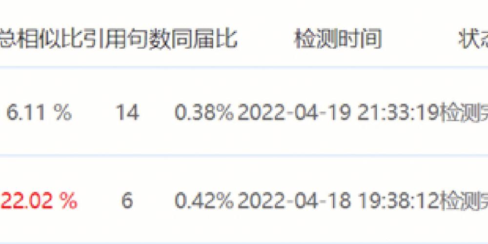復寫標題：“基于chia的節點數據復制” - BIM,Reivt中文網
