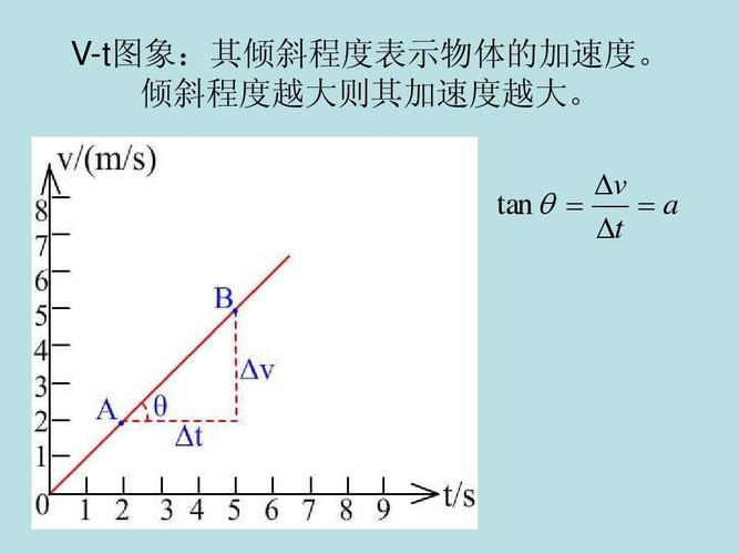 Dyna如何給予物體初始速度? - BIM,Reivt中文網