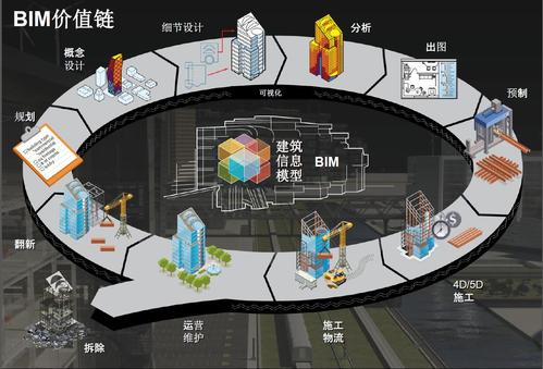 BIM的應用價值有哪些? - BIM,Reivt中文網