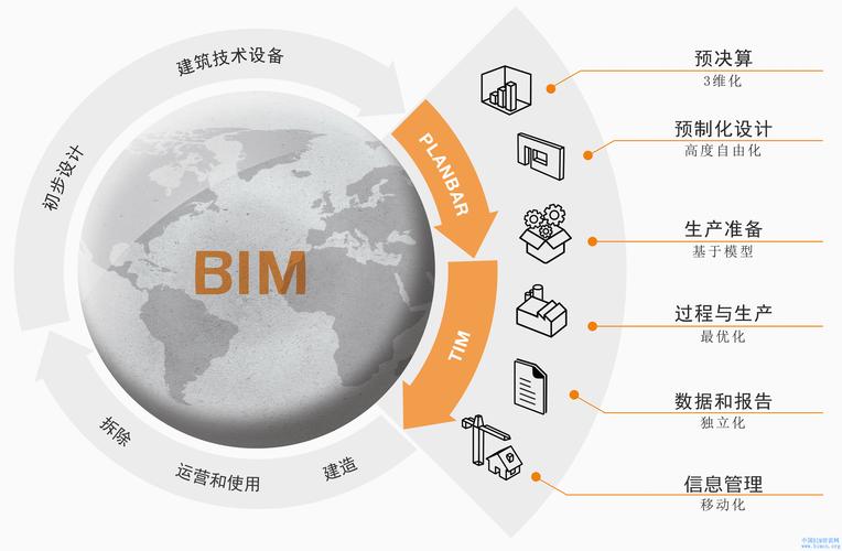 BIM的應(yīng)用領(lǐng)域與價(jià)值 - BIM,Reivt中文網(wǎng)