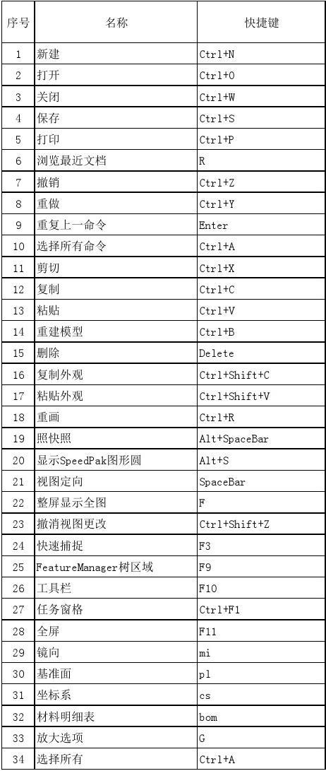 快捷鍵：solidworks的著色顯示技巧 - BIM,Reivt中文網