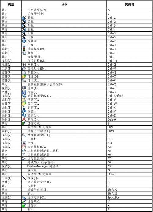 快捷鍵：solidworks的著色顯示技巧 - BIM,Reivt中文網