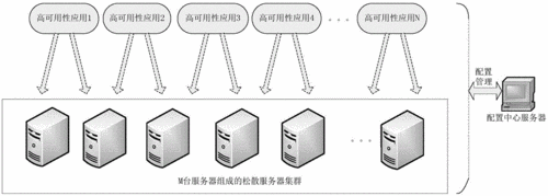服務(wù)器的特性包括高擴(kuò)展性和高可用性 - BIM,Reivt中文網(wǎng)