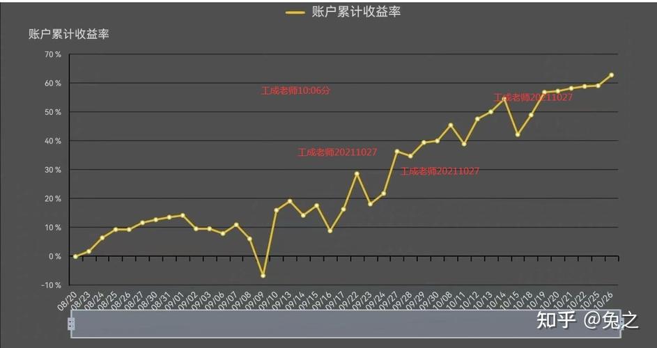 繪制資金曲線的技巧與方法 - BIM,Reivt中文網