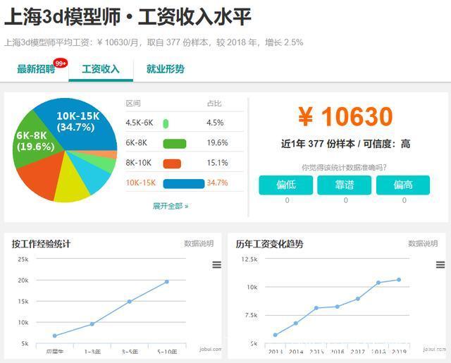 3D建模師的薪水通常在何種水平？ - BIM,Reivt中文網