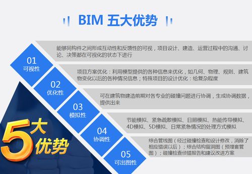 探討BIM5D的優勢和應用價值 - BIM,Reivt中文網