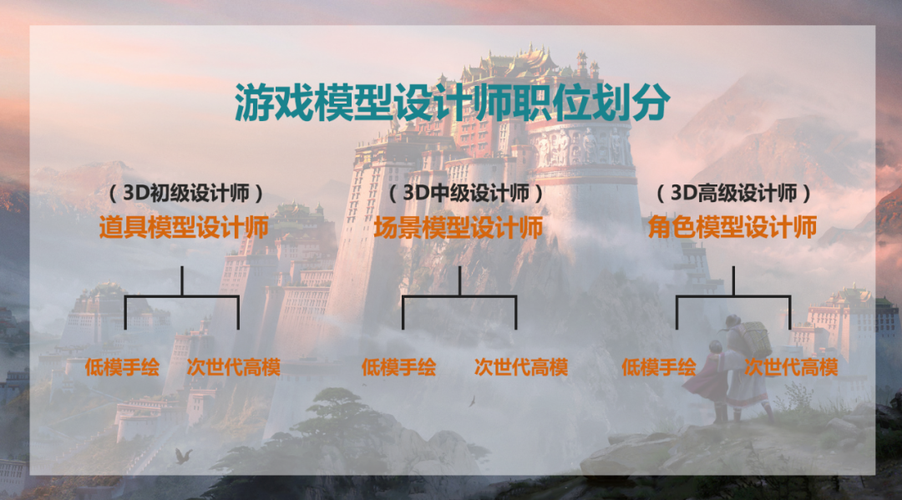 學習3D建模可以有哪些職業出路？ - BIM,Reivt中文網