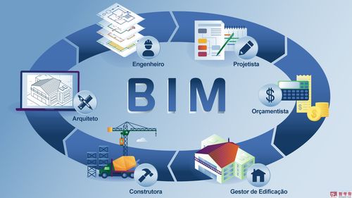 BIM技術：建筑信息模型技術的代名詞 - BIM,Reivt中文網