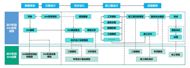 BIM建模的操作步驟重寫為“BIM建模的步驟與操作” - BIM,Reivt中文網(wǎng)