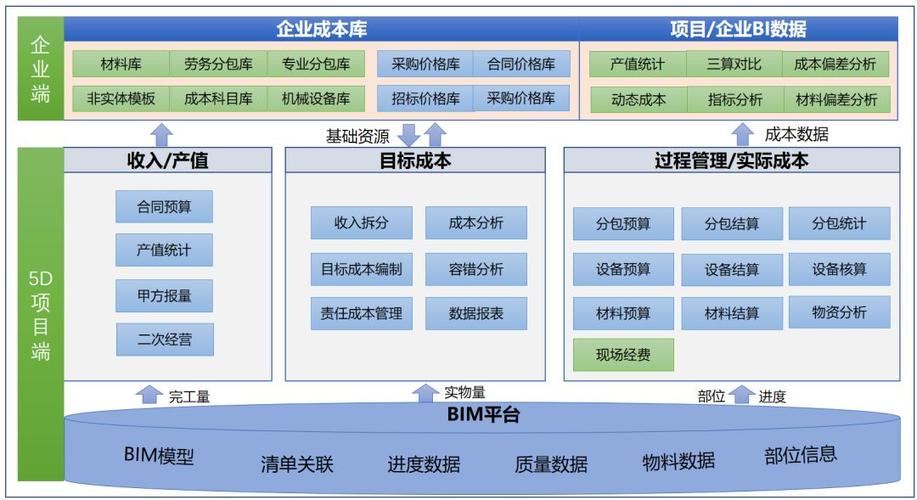 BIM5D技術管理：優化項目效率與成本控制 - BIM,Reivt中文網