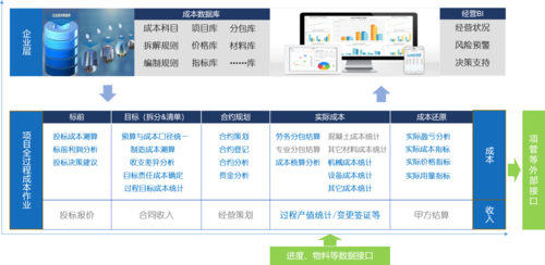 BIM5D技術管理：優化項目效率與成本控制 - BIM,Reivt中文網