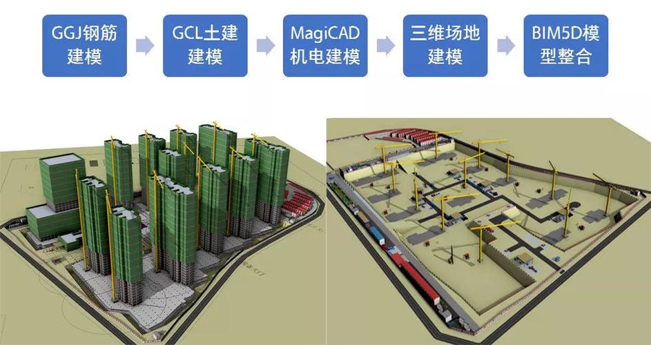 應用bim5d于施工項目管理中 - BIM,Reivt中文網
