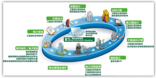 基于BIM技術的5D施工管理軟件的關鍵功能 - BIM,Reivt中文網