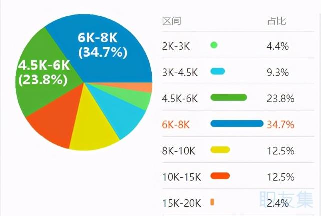 一個月中3D建模師的實際收入 - BIM,Reivt中文網