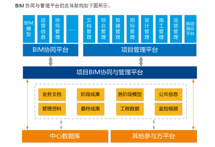 哪些協同管理平臺支持bim？ - BIM,Reivt中文網