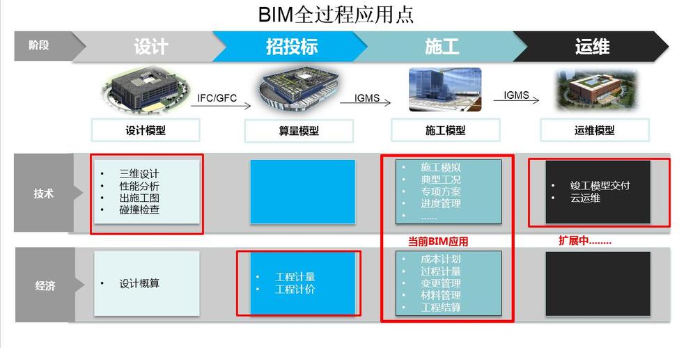 協同設計方案中存在哪些類型的BIM - BIM,Reivt中文網