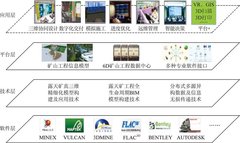BIM協同管理平臺的重要作用 - BIM,Reivt中文網