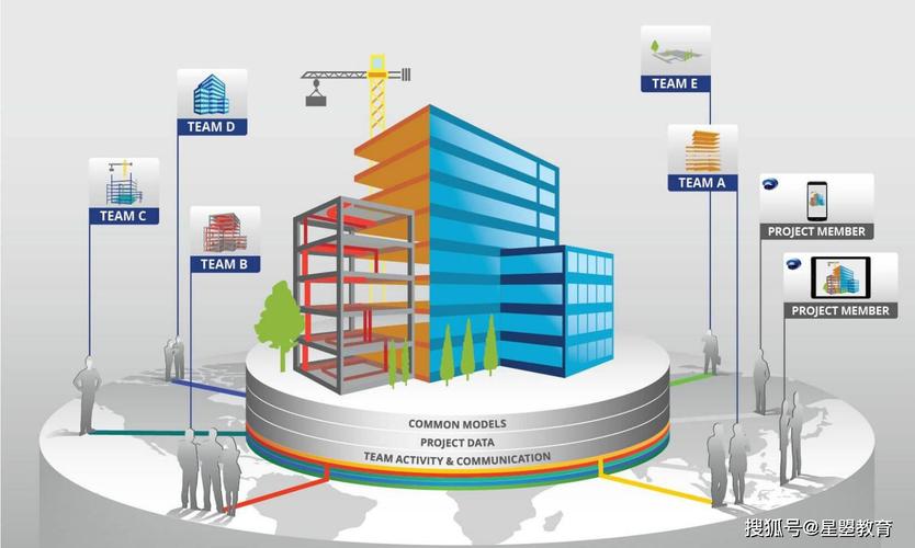 協同設計在bim中的應用 - BIM,Reivt中文網